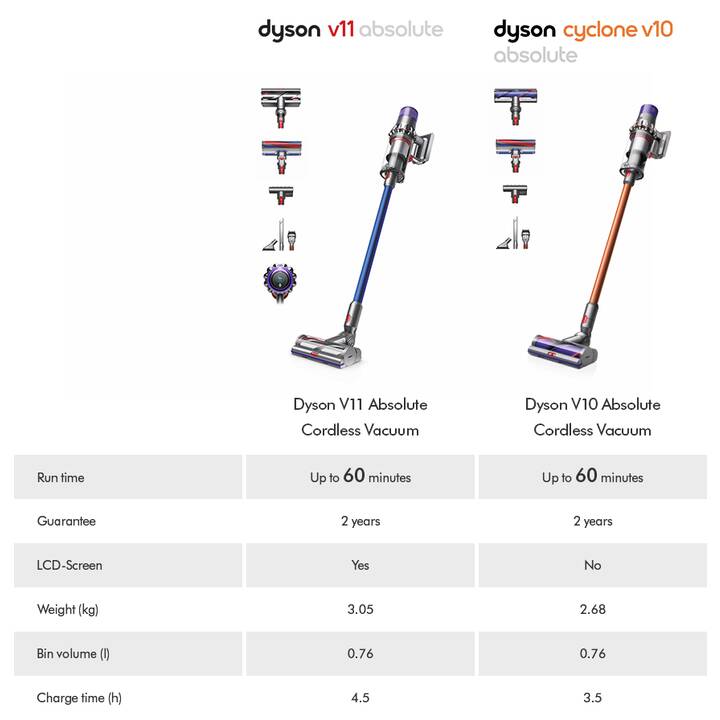 DYSON V11 Absolute Extra Pro (610 W)