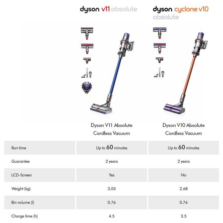 DYSON V11 Absolute Extra (610 W) Interdiscount