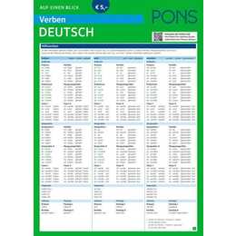 Verben auf einen Blick Deutsch