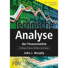 Technische Analyse der Finanzmärkte