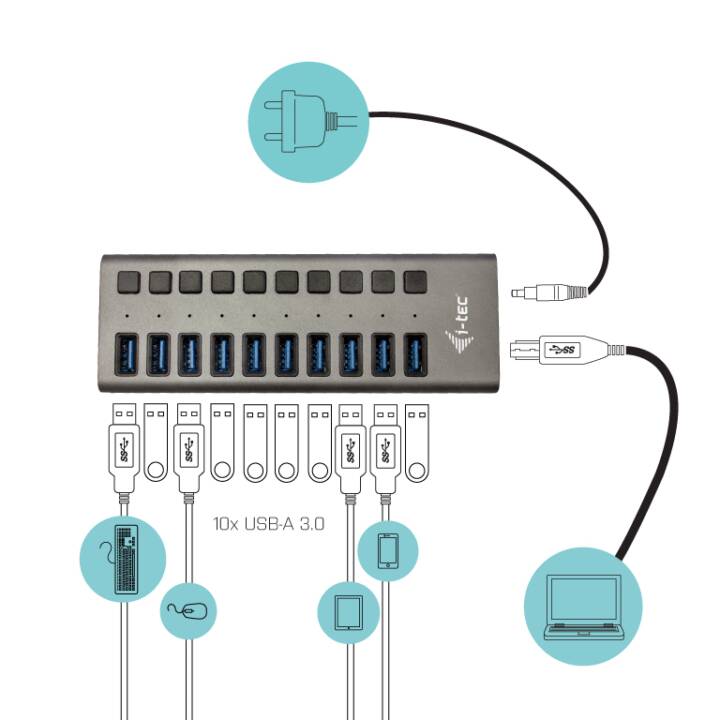 I-TEC 10 x SuperSpeed (10.0 Ports, USB Typ-A)