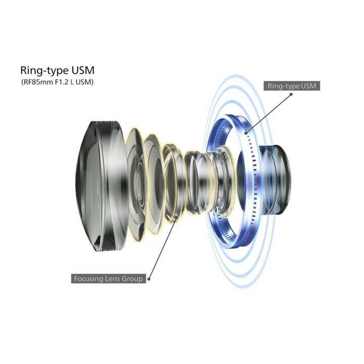 CANON RF 85mm F/1.2-16 L USM (RF-Mount)