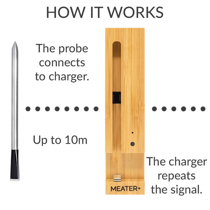 MEATER Plus Fleischthermometer