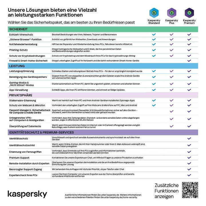 KASPERSKY LAB Standard Mobile-Edition (Abbonamento, 1x, 12 Mesi, Tedesco)