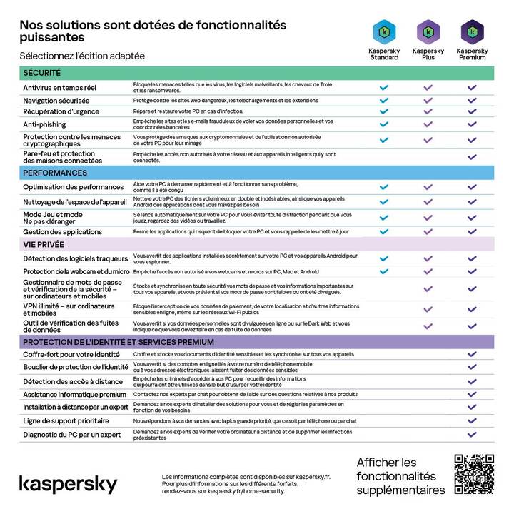 KASPERSKY LAB Premium (Licence, 5x, 12 Mois, Français)