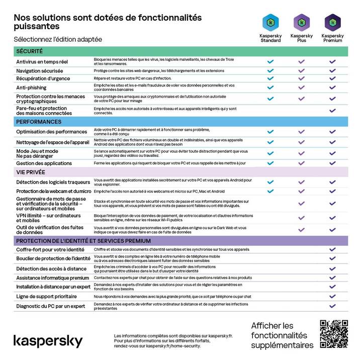 KASPERSKY LAB Premium (Abbonamento, 5x, 12 Mesi, Francese)