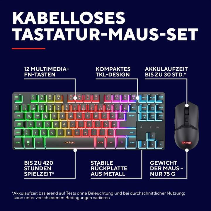 TRUST GXT832 Thado TKL Wireless Combo (Funk-RF, Schweiz, Kabellos