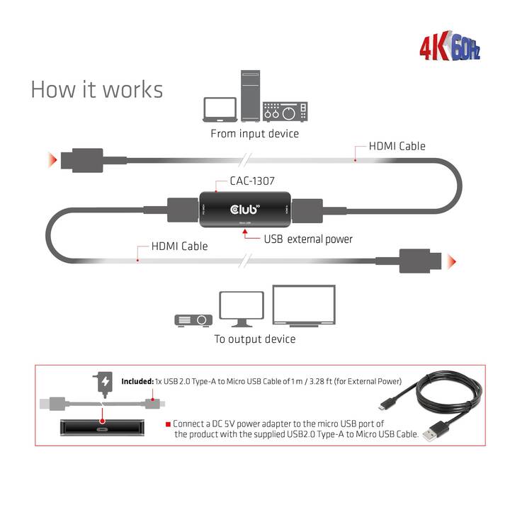 CLUB 3D CAC-1307 Adaptateur vidéo (HDMI)