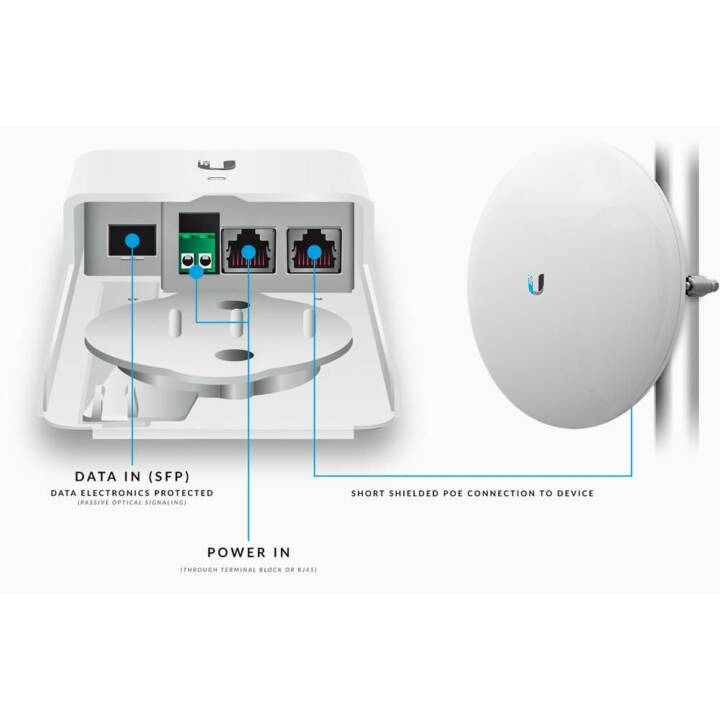 UBIQUITI NETWORKS Reticolato accessori