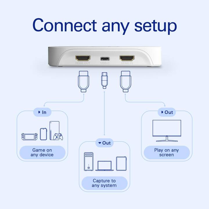 ELGATO SYSTEMS Capture Neo Game Recorder (PC, Microsoft Xbox, Windows, PlayStation 4, PlayStation 5, MAC, Nintendo Switch, Weiss)