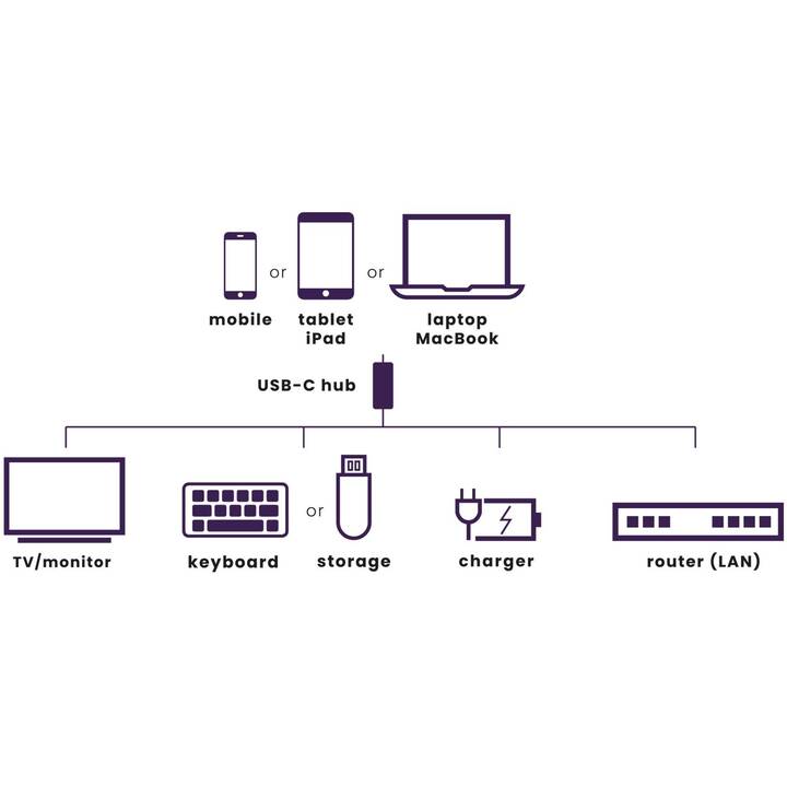 MARMITEK Connect (4 Ports, RJ-45, HDMI, USB Typ-C, USB Typ-A)