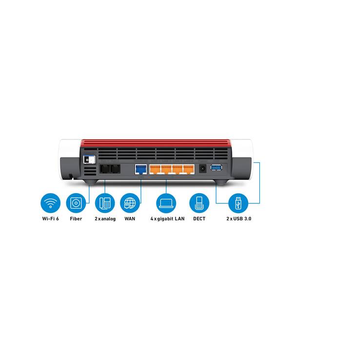 AVM FRITZ! FRITZ!Box 5590 Fiber Routeur