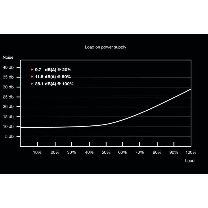 BE QUIET! System Power 9 CM (600 W)