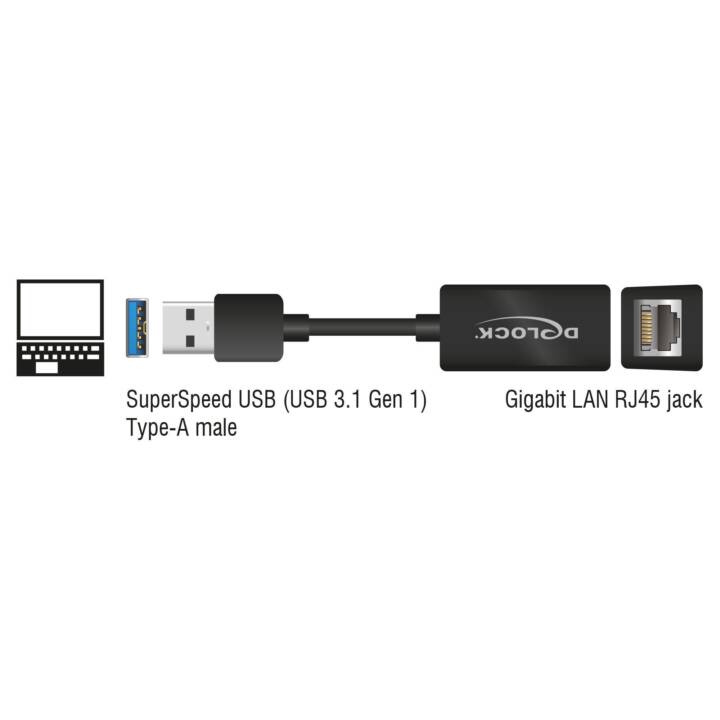 DELOCK 65903 Scheda di rete (Presa USB 3.0 di tipo A, Spina USB 3.0 di tipo A, 13.5 cm)