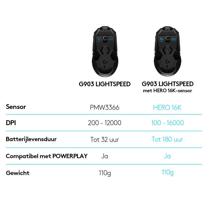 LOGITECH G903 Lightspeed Mouse (Cavo e senza fili, Gaming)