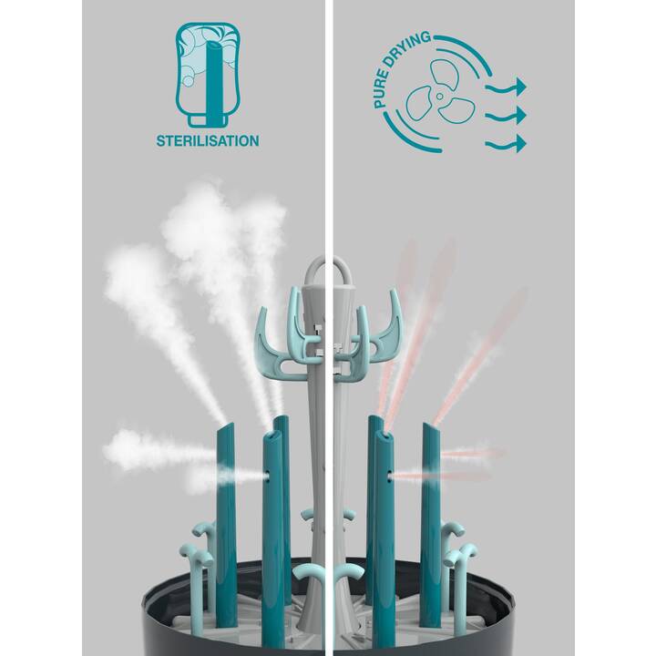 BABYMOOV Elektrischer Sterilisator Turbo Pure