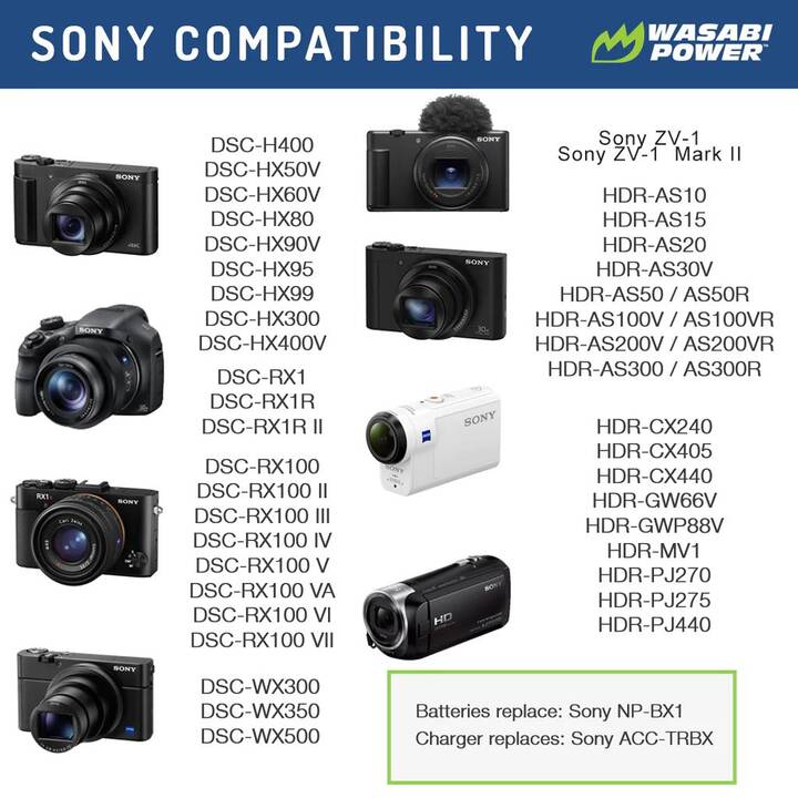 WASABI POWER Sony NP-BX1 Battery Accu de caméra (1600 mAh)