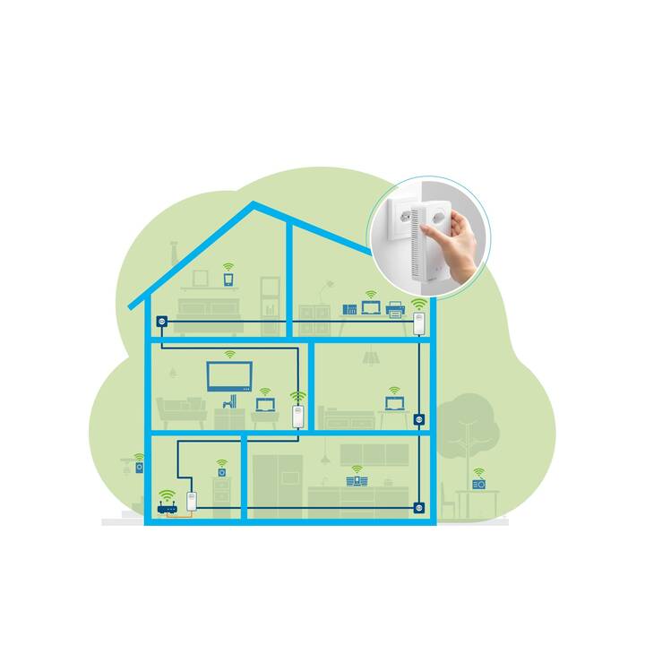 DEVOLO Magic 1 (1200 Mbit/s)