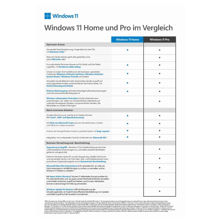MICROSOFT Windows 11 Pro (Vollversion, Deutsch)
