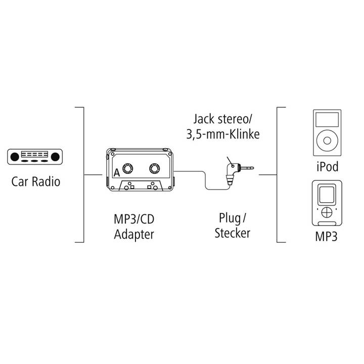 HAMA Multi Adaptateur de cassette (Noir)
