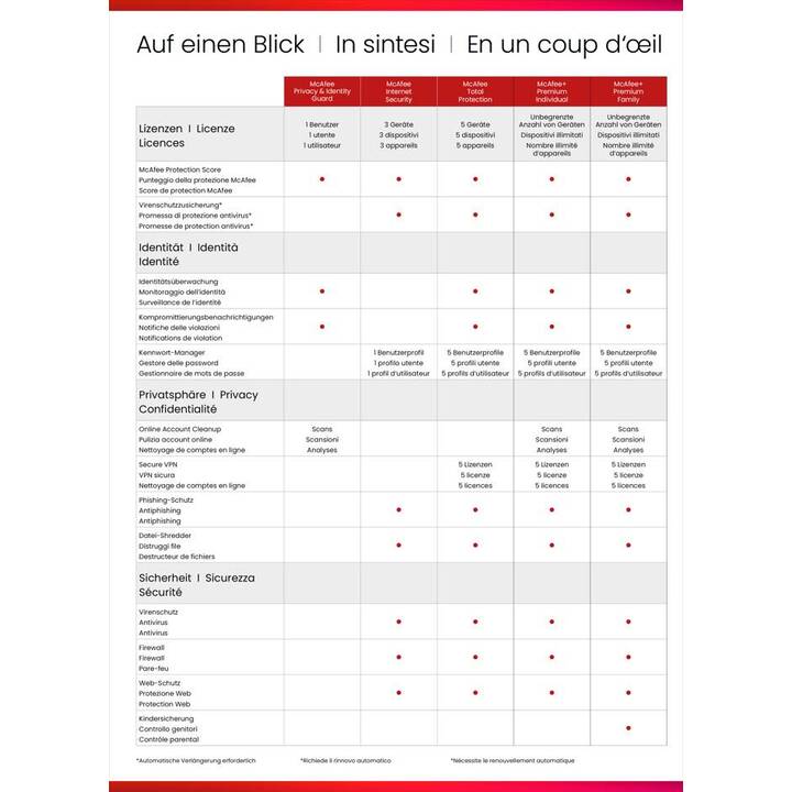 MCAFEE Internet Security (Licence, 3x, 12 Mois, Allemand)