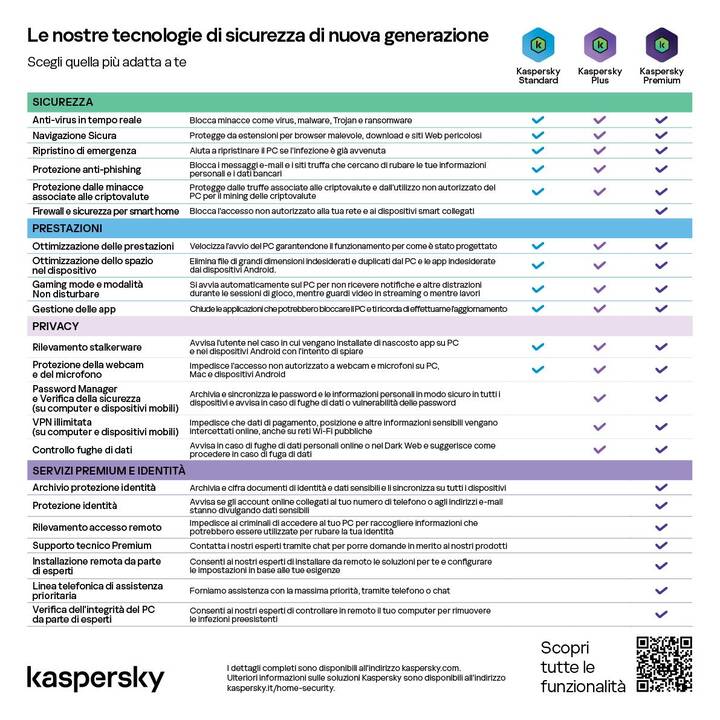 KASPERSKY LAB Standard (Abbonamento, 3x, 12 Mesi, Multilingue)