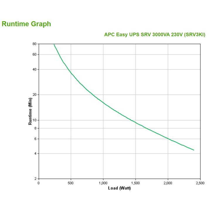 APC Easy UPS SRV SRV3KI Alimentation sans interruption ASI (3000 VA)