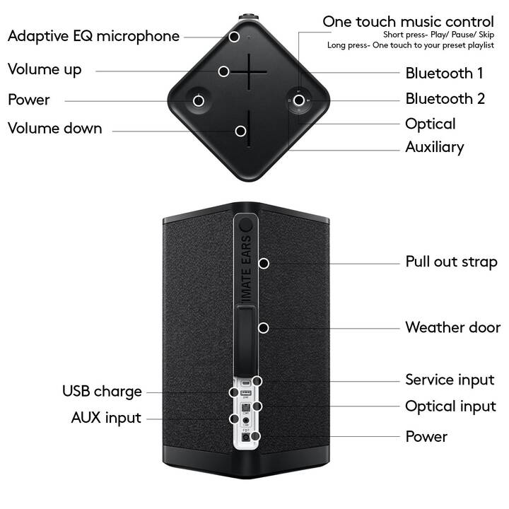 ULTIMATE EARS (UE) Hyperboom (Bluetooth, Nero)