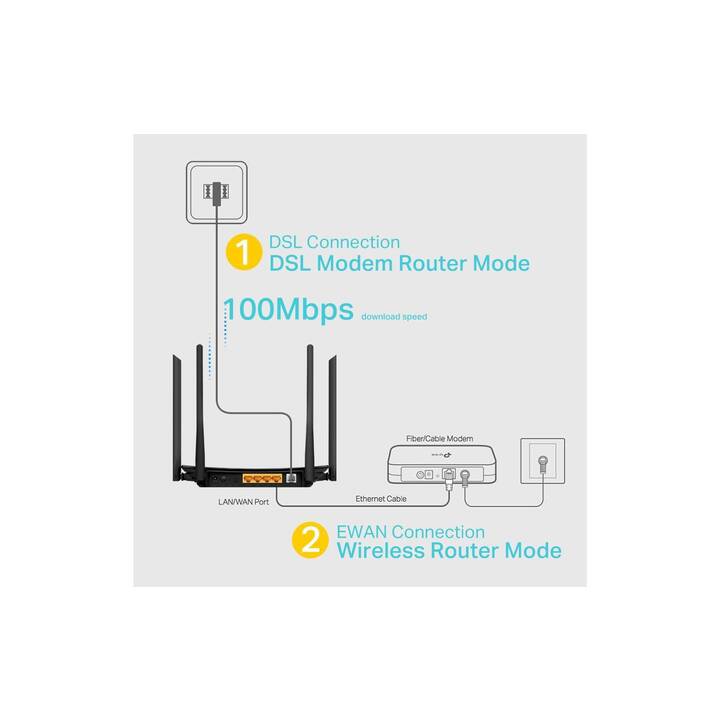 TP-LINK VDSL-Router Archer VR300 Routeur