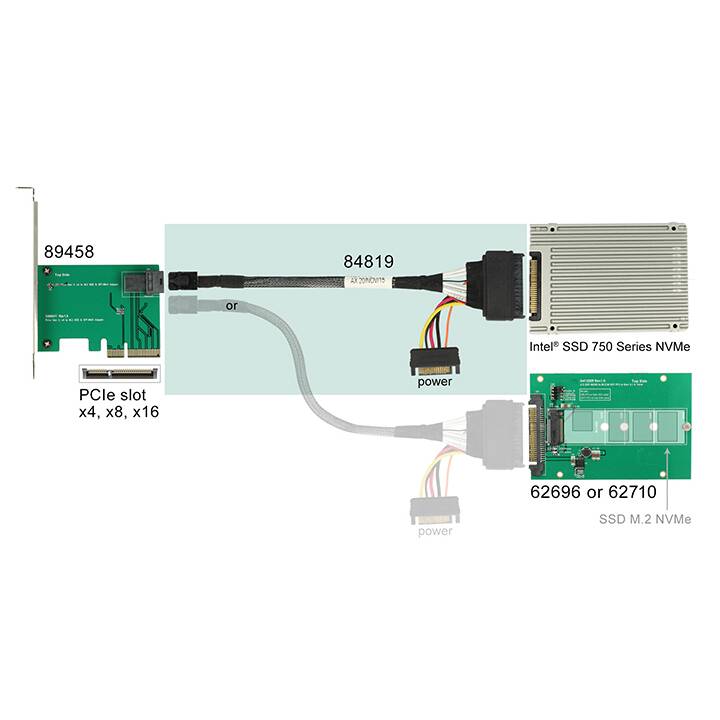 DELOCK Câble de donnée interne (SAS 2.0, SATA, 50 cm)