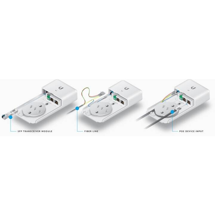 UBIQUITI NETWORKS Accessoires réseau