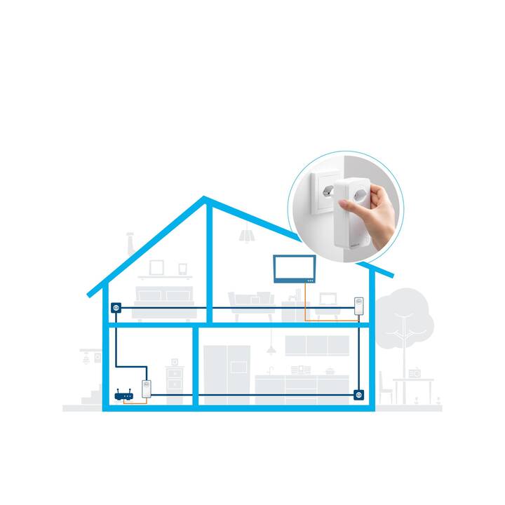 DEVOLO Powerline Magic  (2400 Mbit/s)