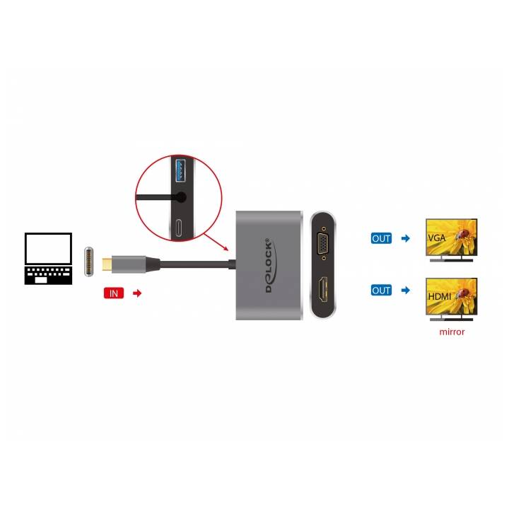 DELOCK Stazione d'aggancio 64074 (HDMI, VGA, USB 3.1 di tipo A, USB 3.1 di tipo C)