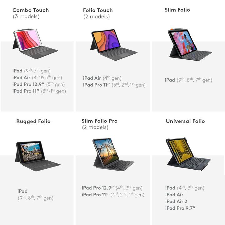 LOGITECH Combo Touch - QWERTZ Type Cover (12.9", iPad Pro (6. Gen. 2022), iPad Pro (5. Gen. 2021), Gris)