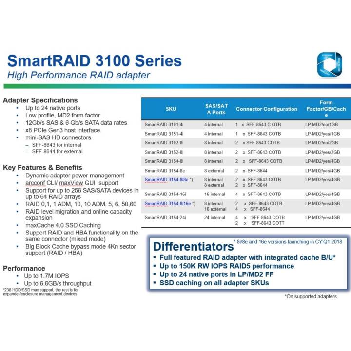 ADAPTEC Contrôleurs de mémoire (SFF-8643, PCI-E 3.0 x8)