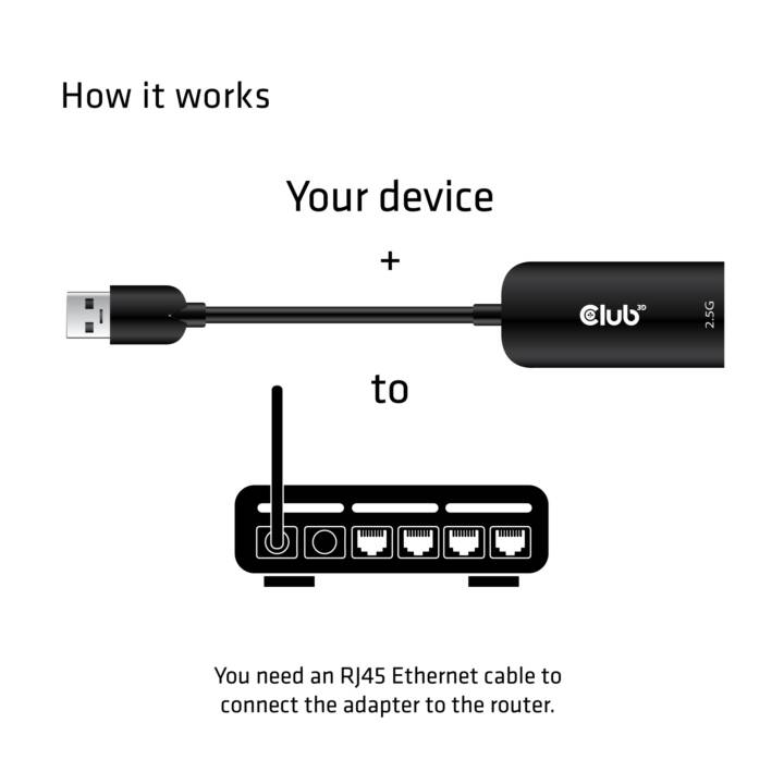 CLUB 3D Adattatore video (USB Tipo-A)