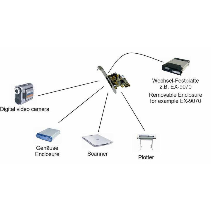 EXSYS Adaptateur réseau