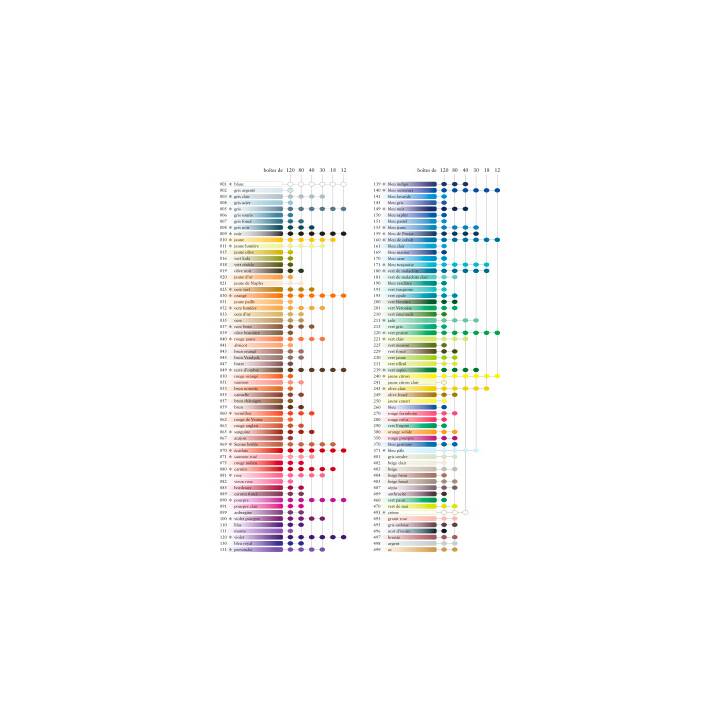 CARAN D'ACHE Crayons de couleur (Beige, 1 pièce)
