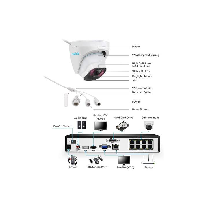 REOLINK Netzwerkkamera Set RL-RLK8-800D4-A-V2 (8 MP, Dome, RJ-45)