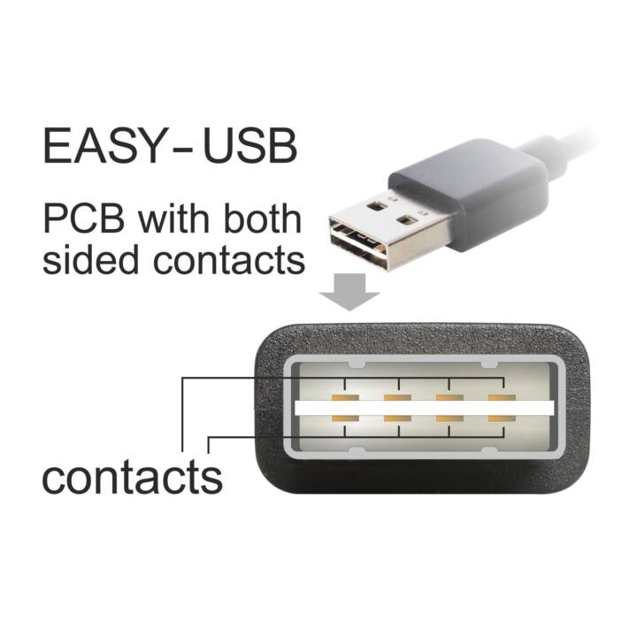 DELOCK Câble USB (Micro USB 2.0 de type B, USB 2.0 de type A, 50 cm)