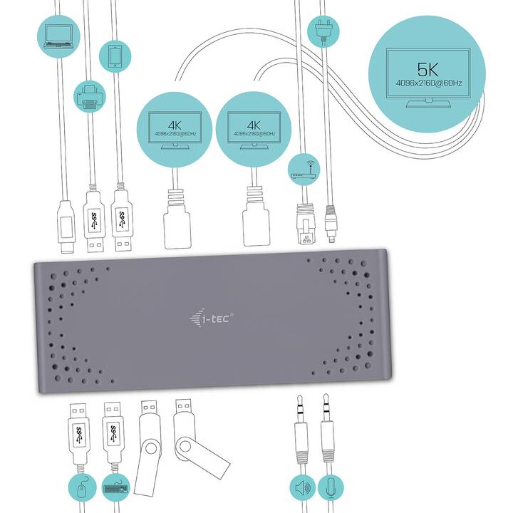 I-TEC Réplicateur de ports  USB-C (2 x HDMI, 2 x Port écran, 6 x USB 3.0, RJ-45 (LAN))