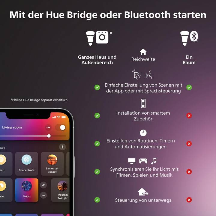 PHILIPS HUE Détecteur de porte et de fenêtre Hue Secure