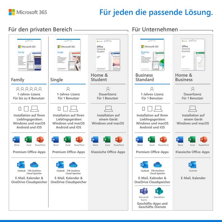 MICROSOFT 365 Family (Licence, 6x, 1 année, Allemand)
