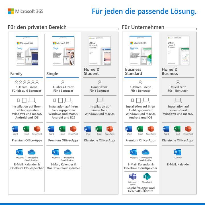 MICROSOFT 365 Family (Abo, 6x, 1 Jahr, Deutsch)