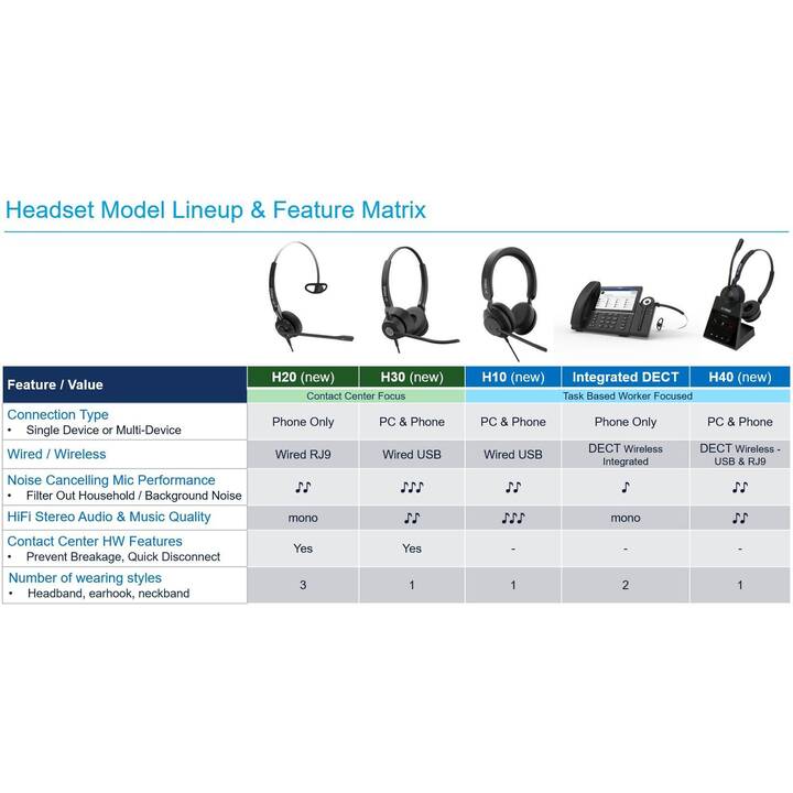 MITEL Office Headset H10 (On-Ear, Kabel, Schwarz)