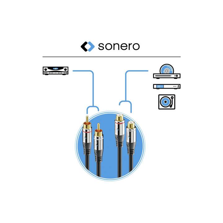 SONERO Estensione (RCA, Cinch, 1.5 m)