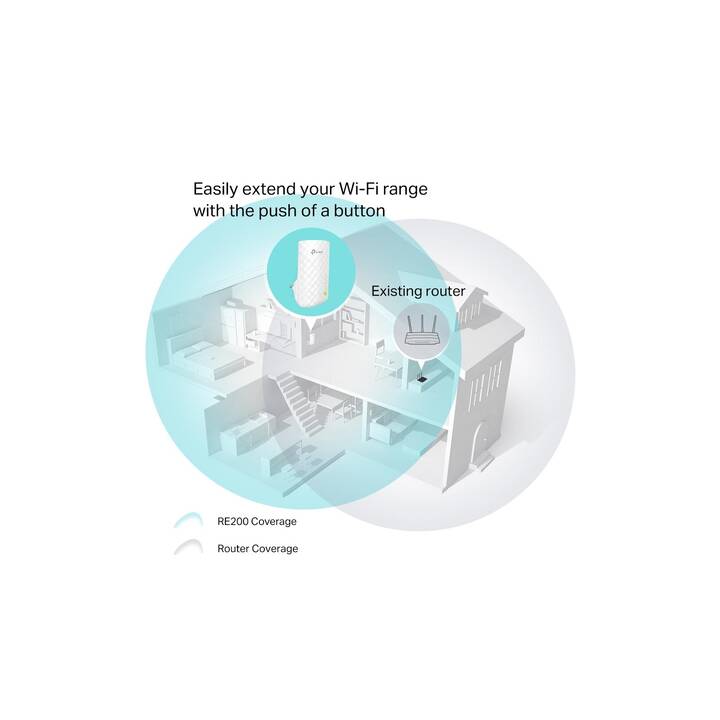 TP-LINK Repeater AC750 RE200