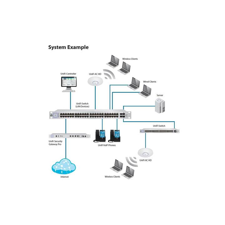 UBIQUITI NETWORKS Point d'accès UniFi AP-AC-SHD