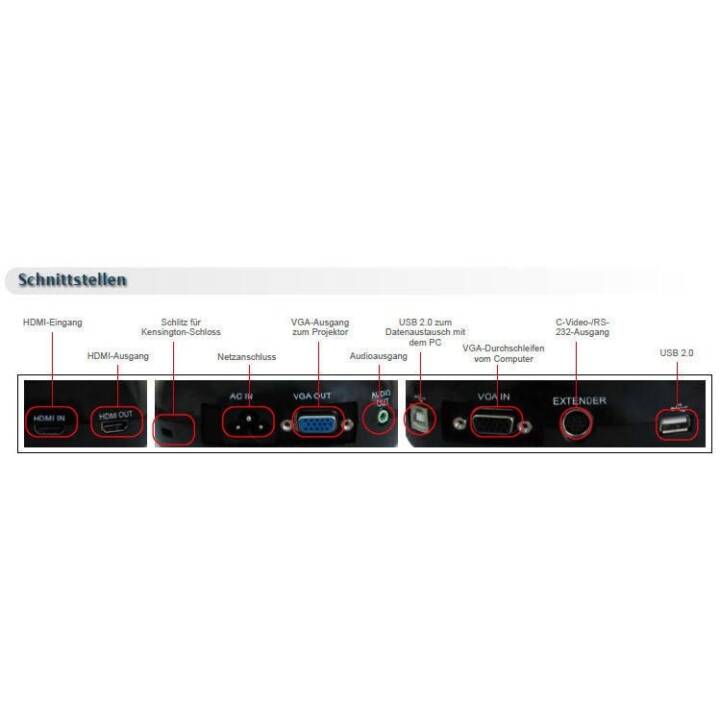 LUMENS Visualizer PC193