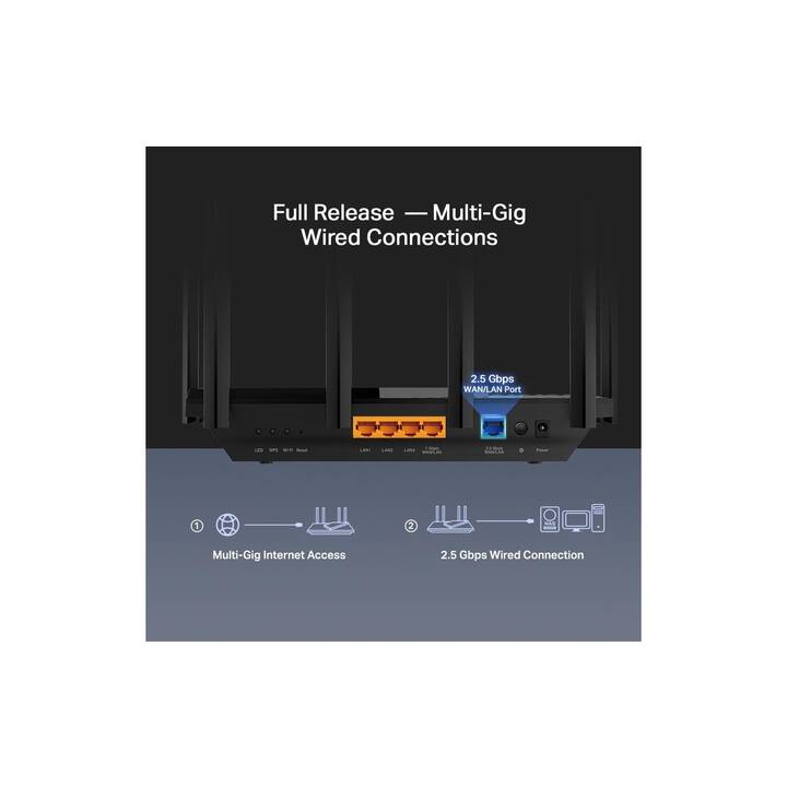 TP-LINK AX5400 WLAN-Mesh Router